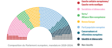 Composition du Parlement européen par groupe politique