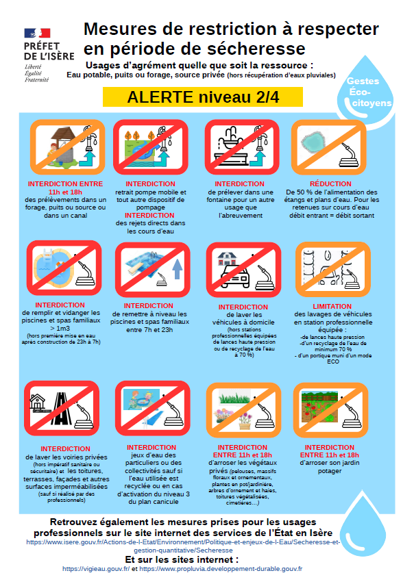 alerte sécheresse niv2