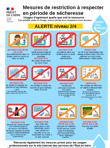 alerte sécheresse niv2