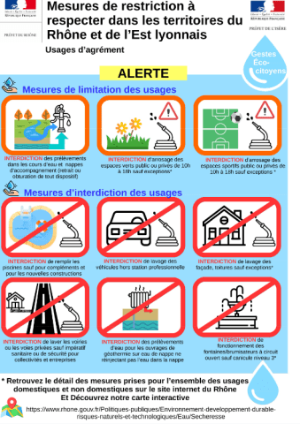 alerte sécheresse