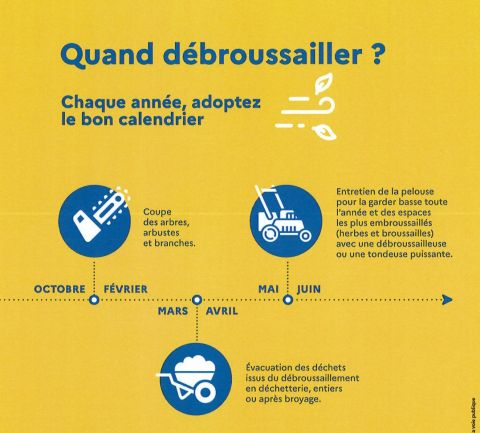 Affiche_quand débroussailler ?